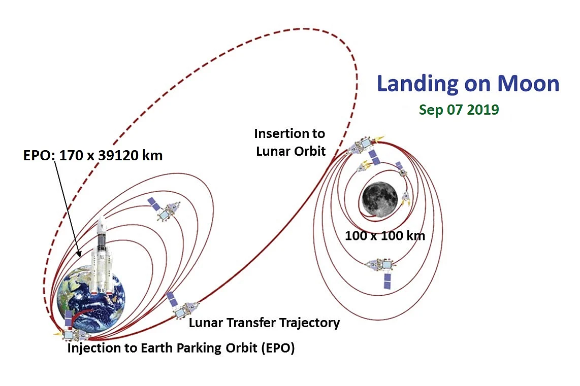How the GSLV MK III plans to succeed in its mission.