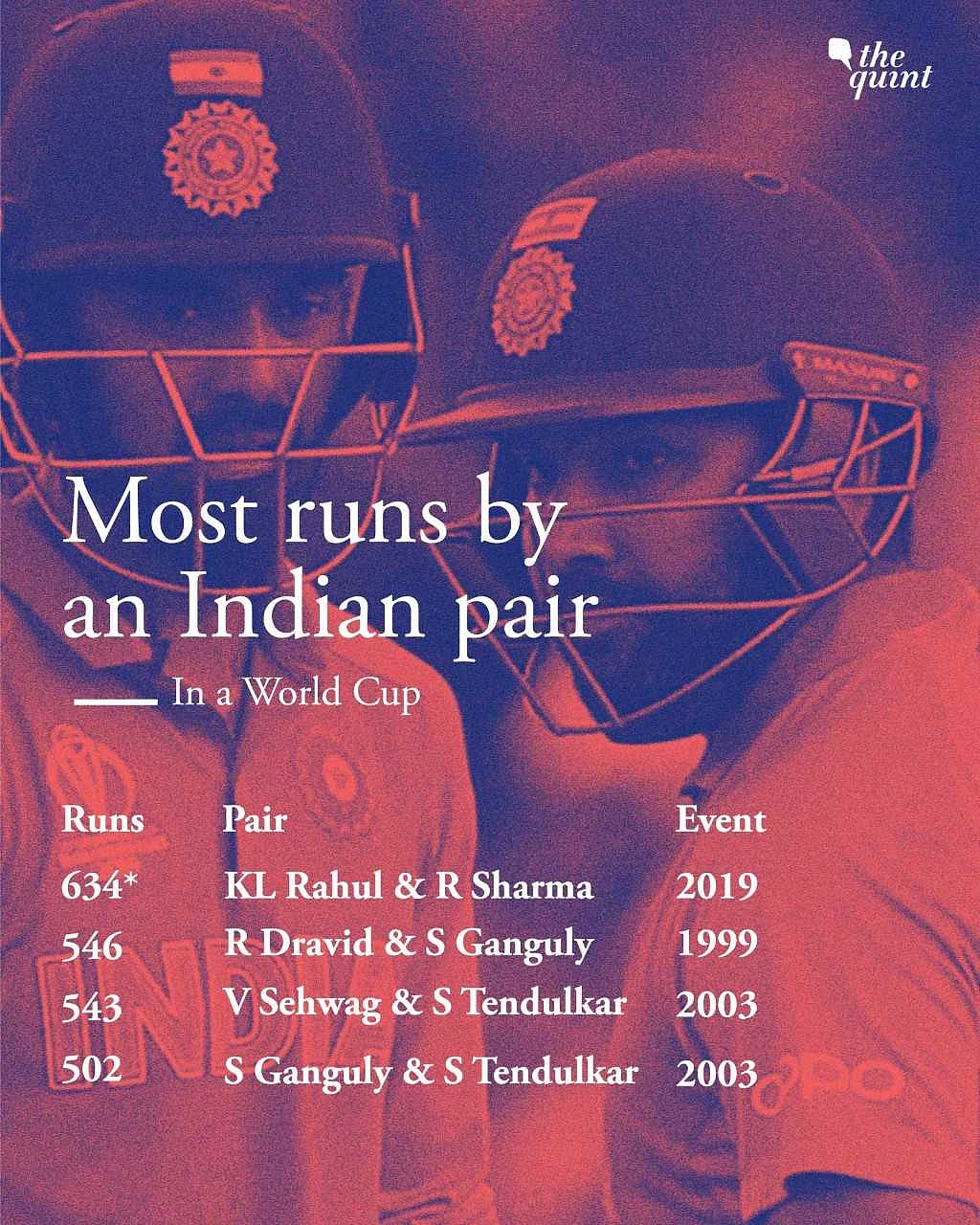 In Stats: Rohit & Rahul Rewrite Record Books Against Sri Lanka