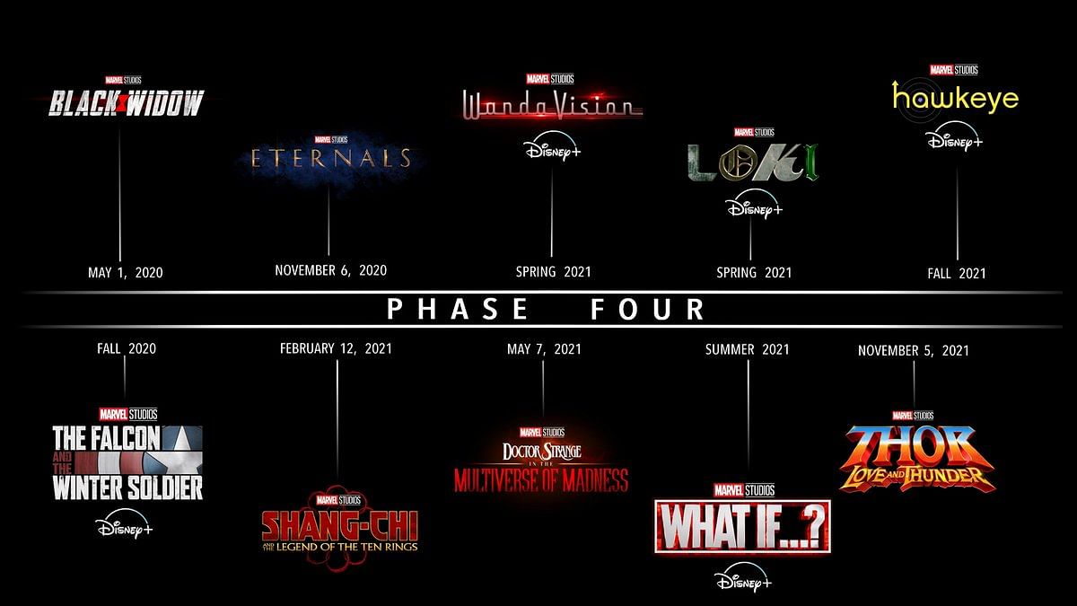 Marvel Studios’ Phase 4.