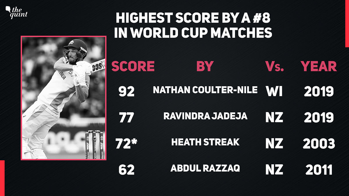 A look at Rohit Sharma, Eoin Morgan, Mitchell Starc and all the other big performances in ICC World Cup 2019.