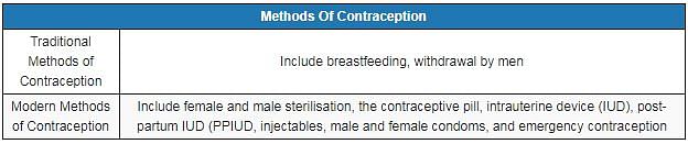 Given the widespread awareness about contraception in Bihar, why is contraceptive use so low? Here’s some analysis.
