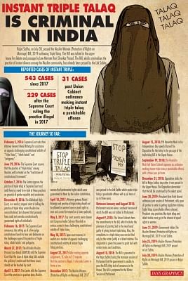 Instant Triple Talaq is criminal in India. (IANS Infographics)