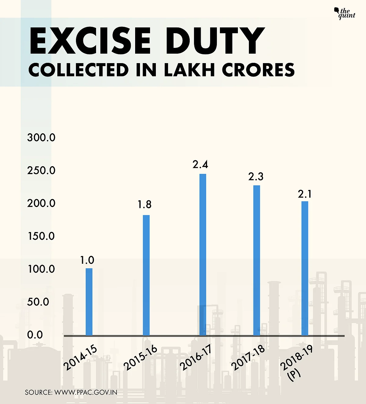 Budget 2019: Oil Prices to Modi’s Rescue Again?