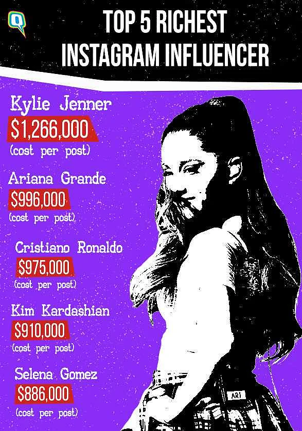 The top five richest Instagram Influencers according to <a href="https://www.hopperhq.com/blog/instagram-rich-list/">Hopper HQ</a>