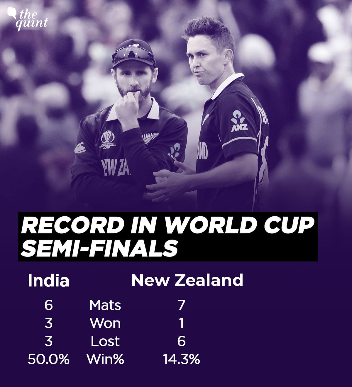 Statistics prove India to be favourites against New Zealand in the 2019 ICC World Cup semi-final on Tuesday.