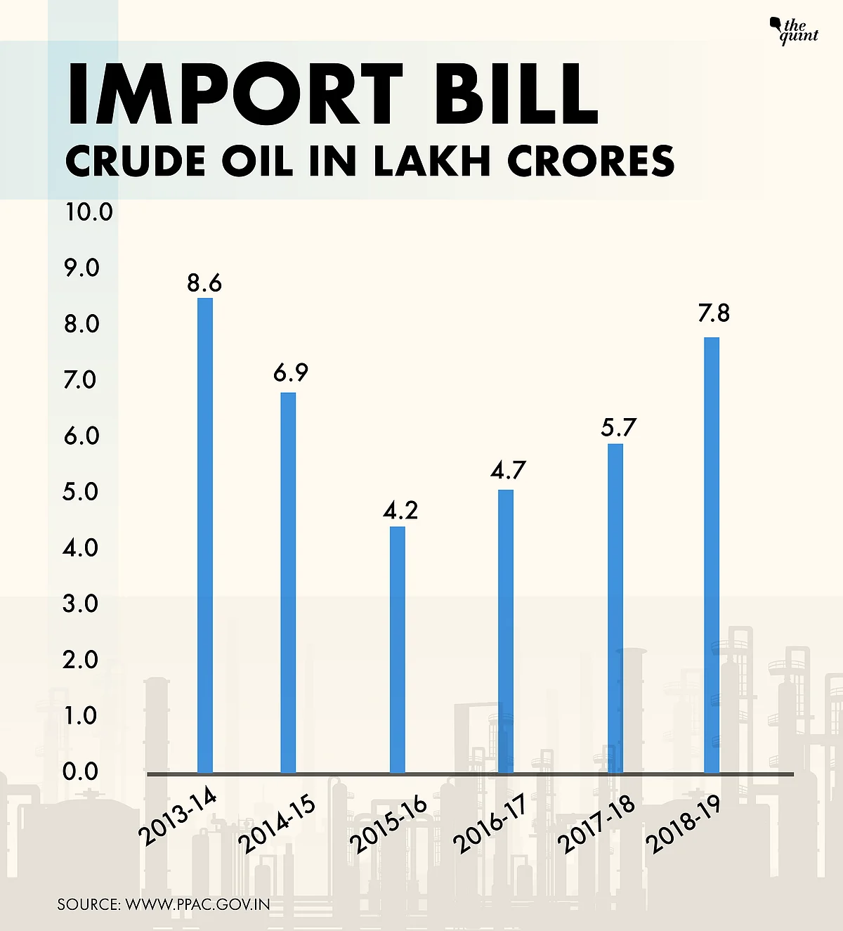 Budget 2019: Oil Prices to Modi’s Rescue Again?