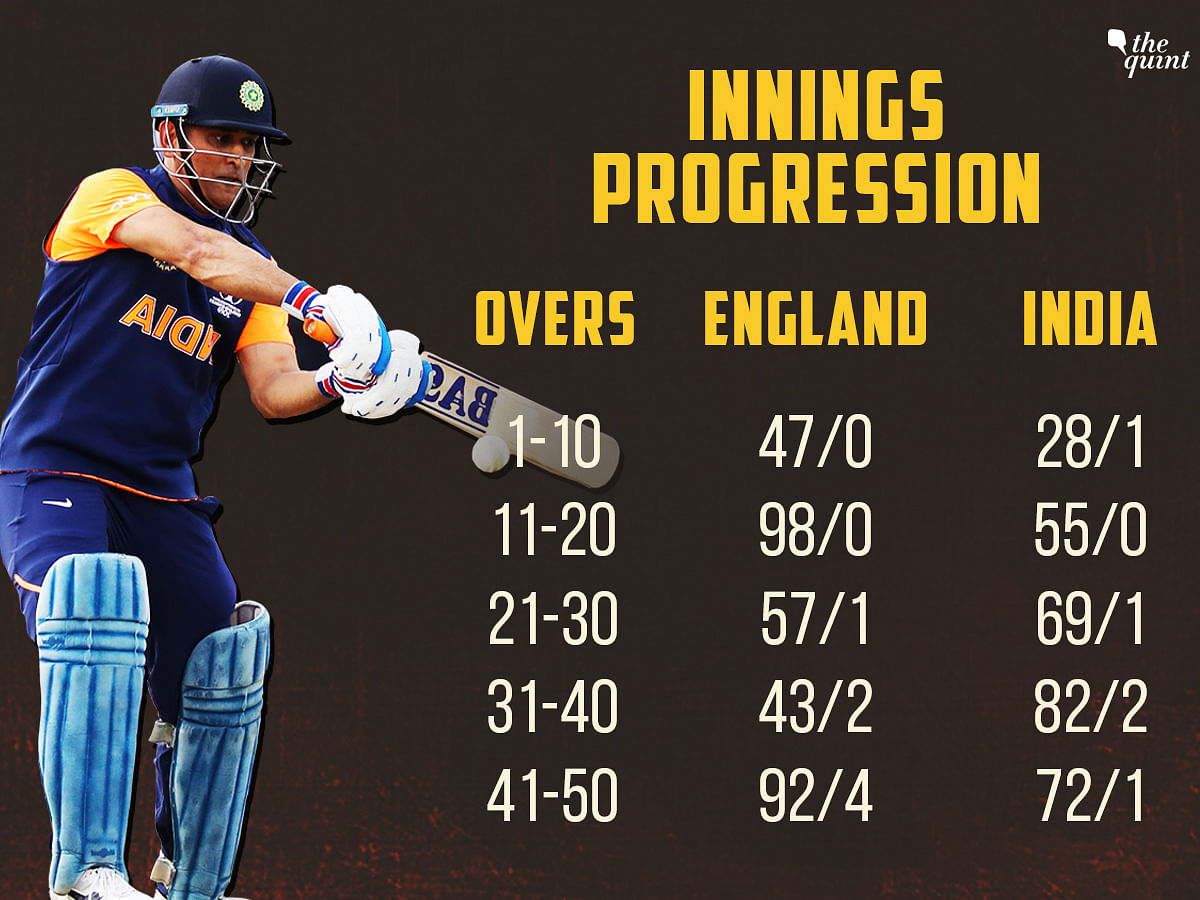  India fell into the trap of not adapting their style of play to meet the demands of the current game.