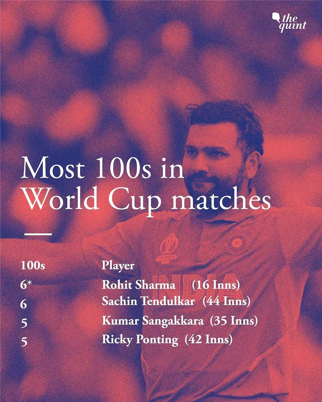 In Stats: Rohit & Rahul Rewrite Record Books Against Sri Lanka