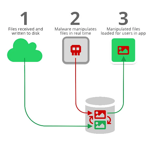 This Malware Can Tamper With Photos Saved From WhatsApp & Telegram