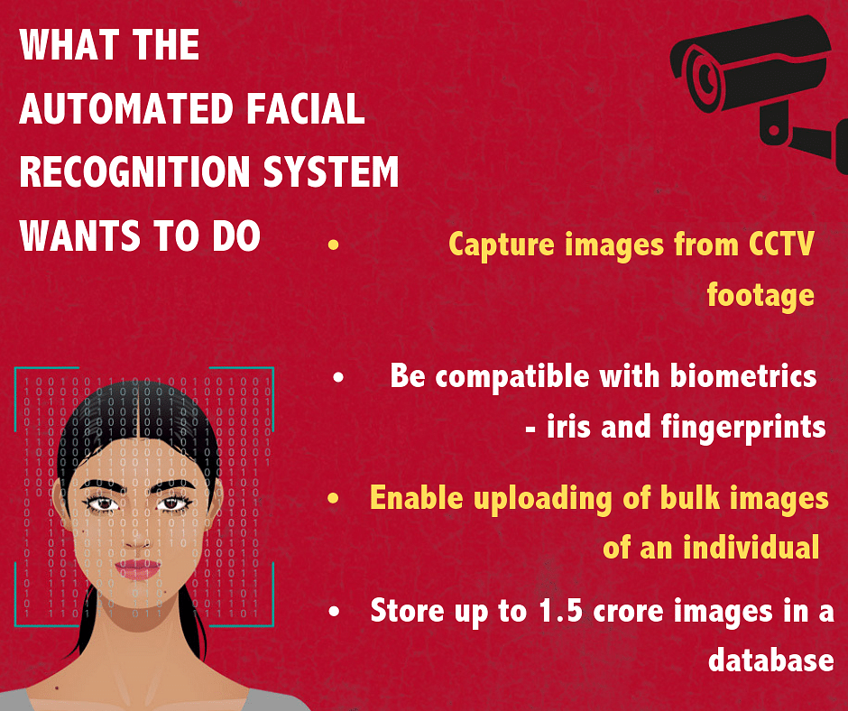 China has been using facial recognition system to secretly surveil its minority Uighur Muslim population.
