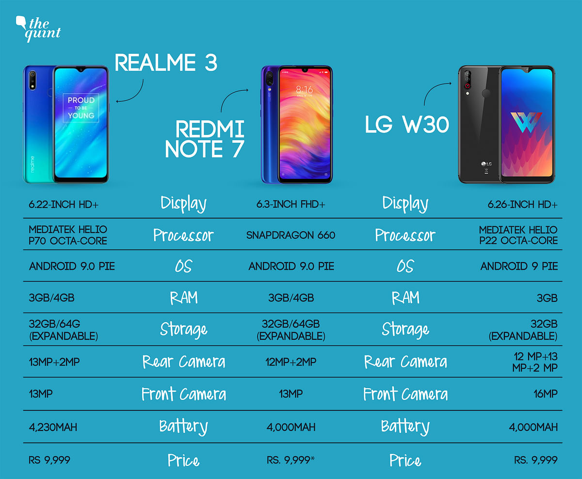 The Xiaomi Redmi Note 7 is a big challenger in the sub-10k category. Can LG and Realme put up a stiff fight?