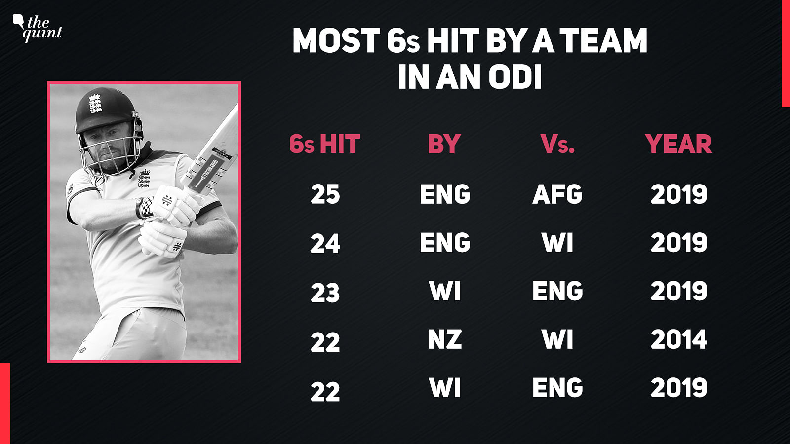 List Of Big Records And Stats Broken In ICC Cricket World Cup 2019