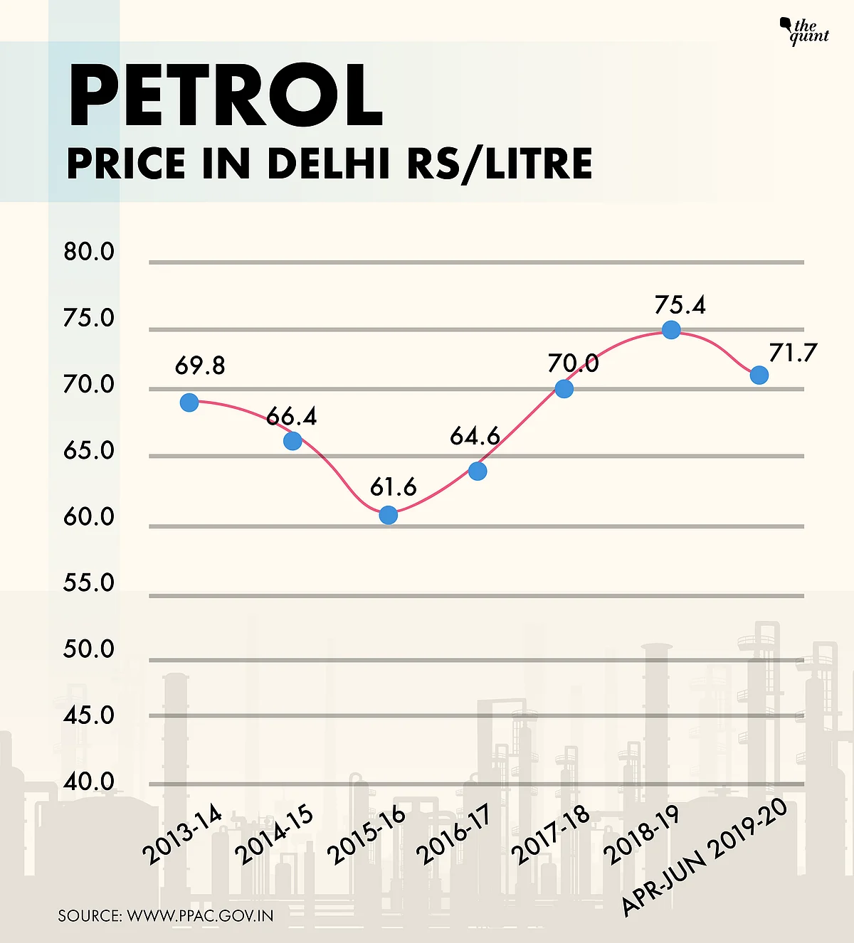 Budget 2019: Oil Prices to Modi’s Rescue Again?