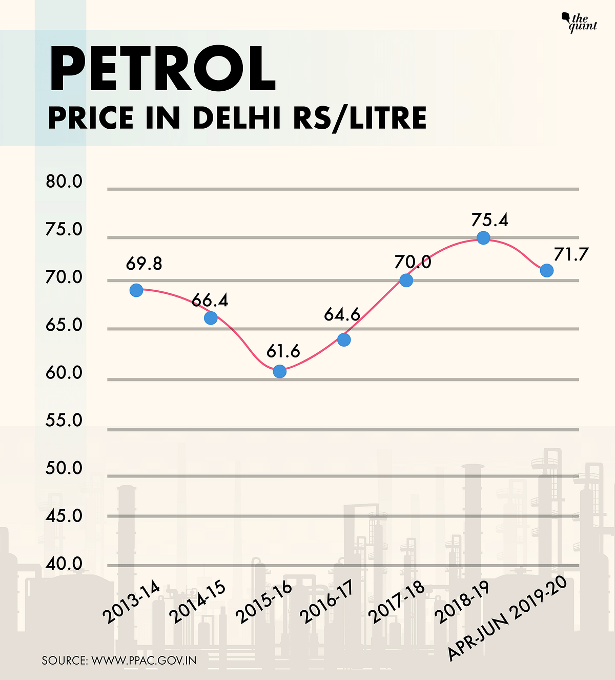 Lady luck keeps smiling on Modi, and crude oil prices come to the rescue again, writes Amitabh Tiwari. 