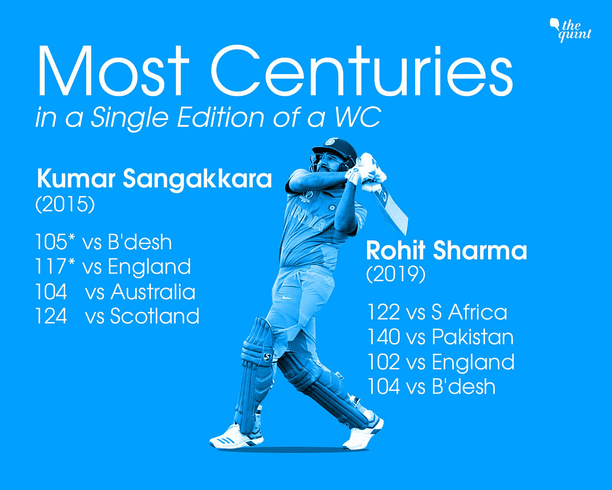 Rohit went past Sourav Ganguly, who scored three centuries in the 2003 edition of the World Cup in South Africa. 