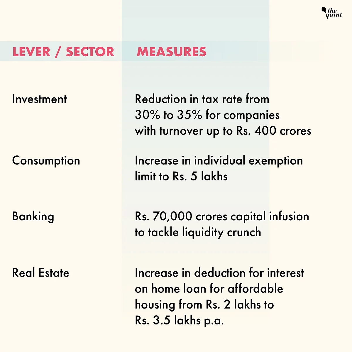 Budget 2019: Oil Prices to Modi’s Rescue Again?