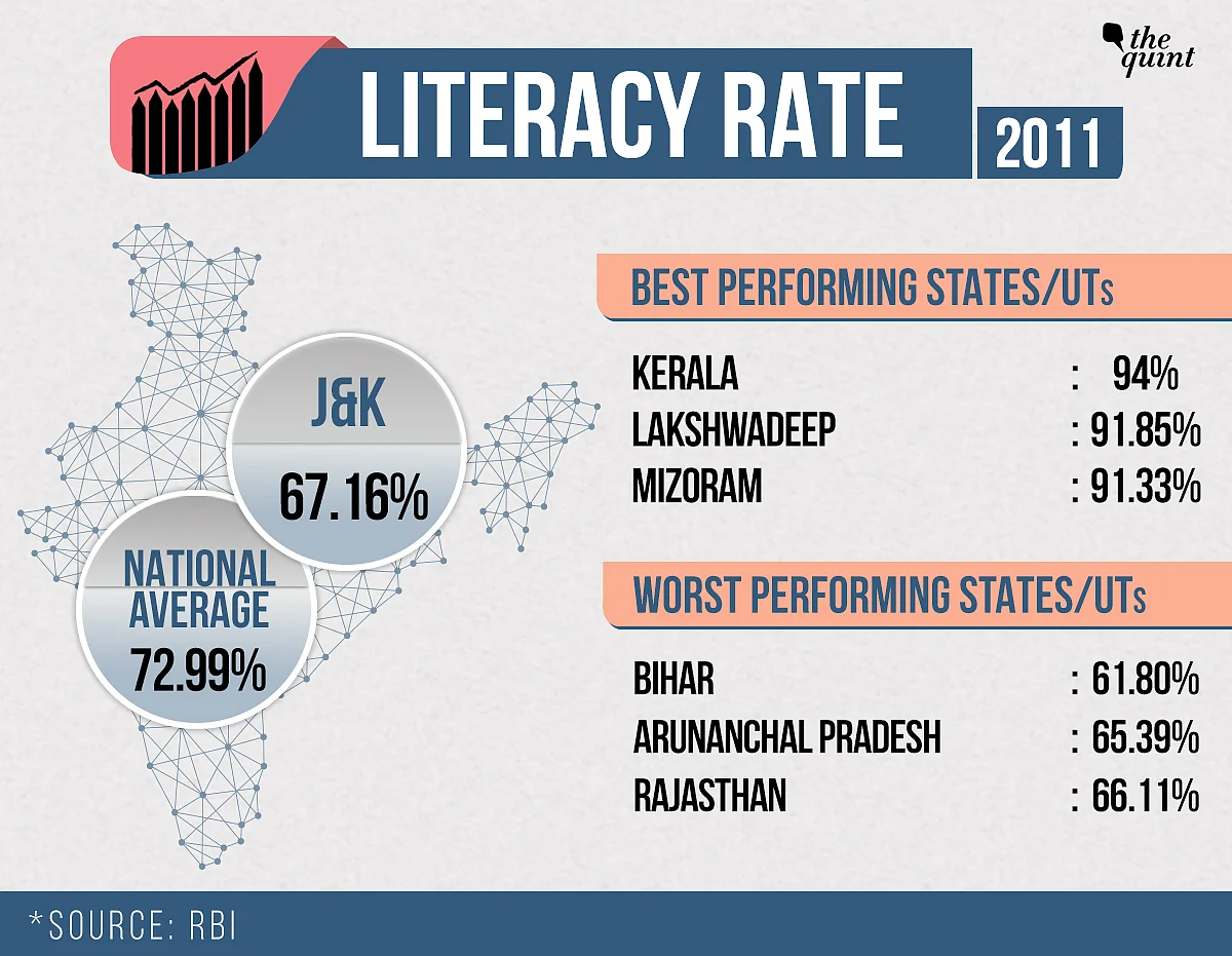 Did Article 370 Prevent Development in J&K? Here Are the Stats