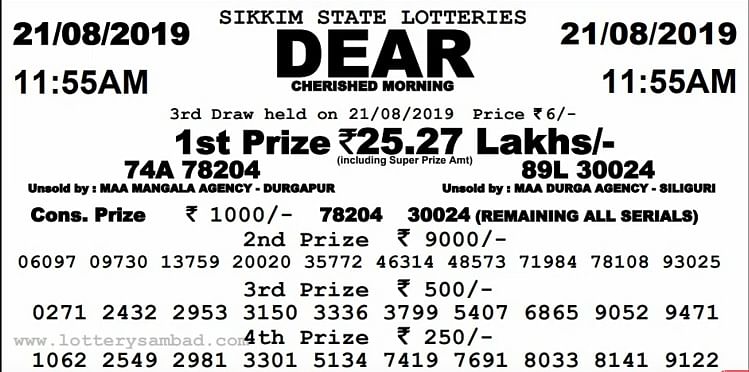 The first prize of the lottery is Rs 25.27 lakhs