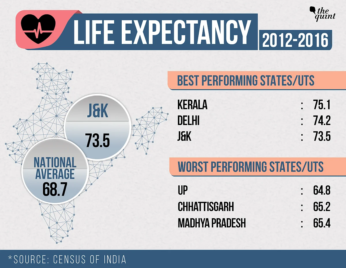Did Article 370 Prevent Development in J&K? Here Are the Stats