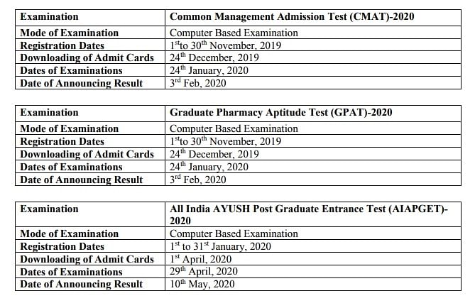 The National Testing Agency has released dates for 13 examinations during December 2019 & June 2020.