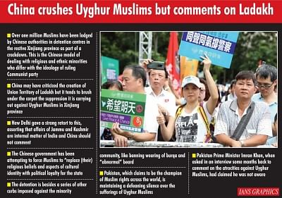 China crushes Uyghur Muslims but comments on Ladakh. (IANS Infographics)