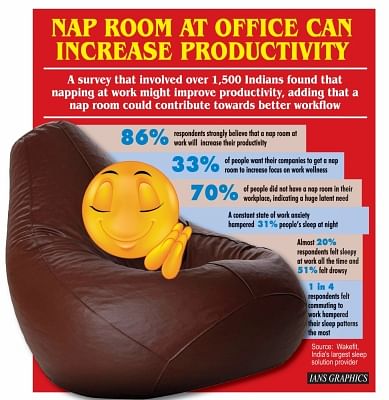 Nap room at office can increase productivity. (IANS Infographics)