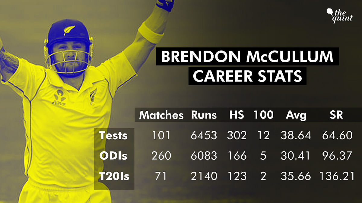 As McCullum draws curtains on his career as a professional cricketer, here’s a recap of his standout performances.