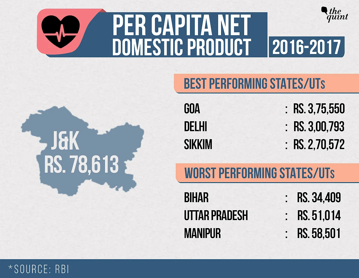 Did Article 370 Prevent Development in J&K? Here Are the Stats