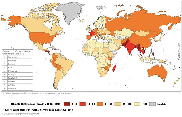 July 2019 was the hottest July ever in India and 65.12% of the population was exposed to temperatures over 40 deg C.