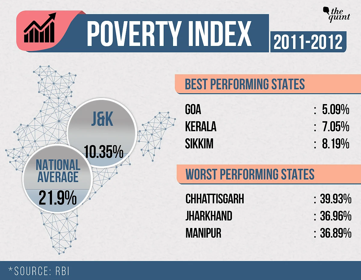 Did Article 370 Prevent Development in J&K? Here Are the Stats