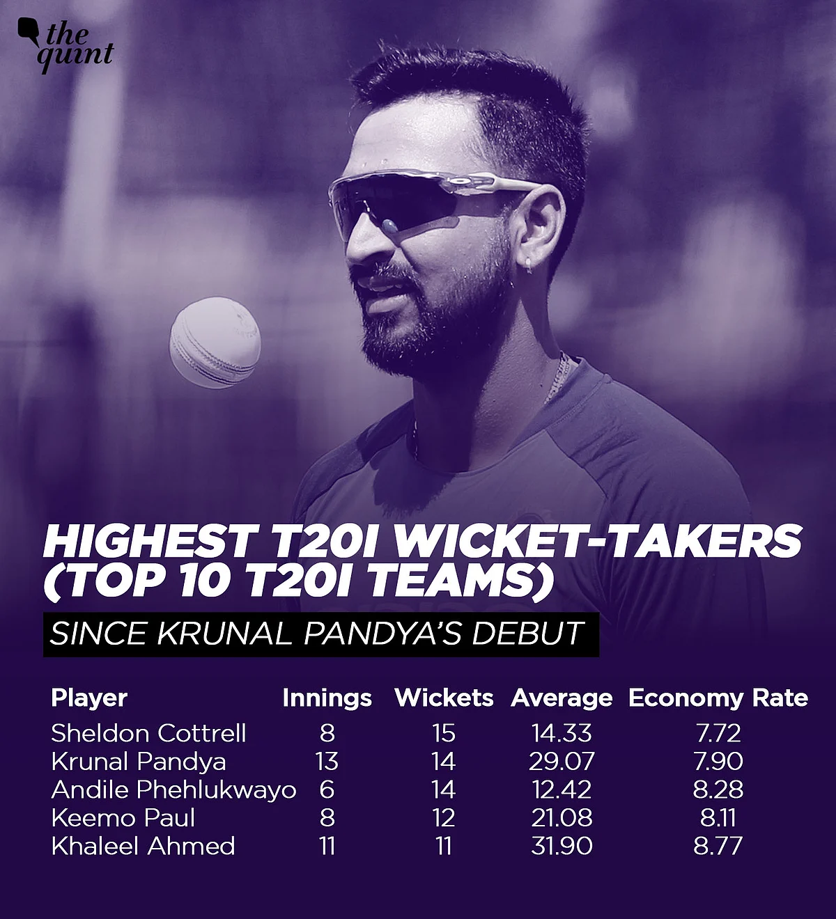 Krunal Pandya Underlines His Importance to India’s T20 Plans