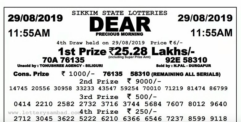 The first prize of the lottery is Rs 25.28 lakhs.