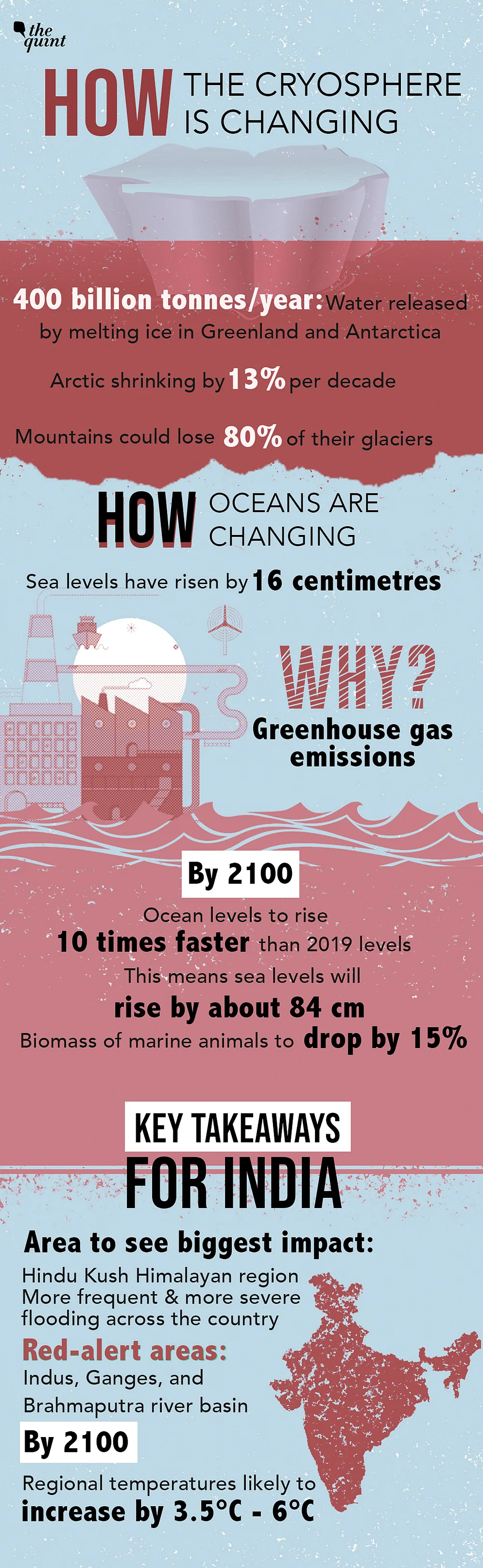 Climate Report: Oceans To Rise 10-Fold, India to See Severe Floods