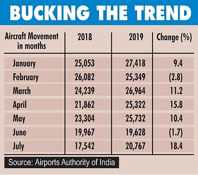 Bucking the trend. (IANS Infographics)