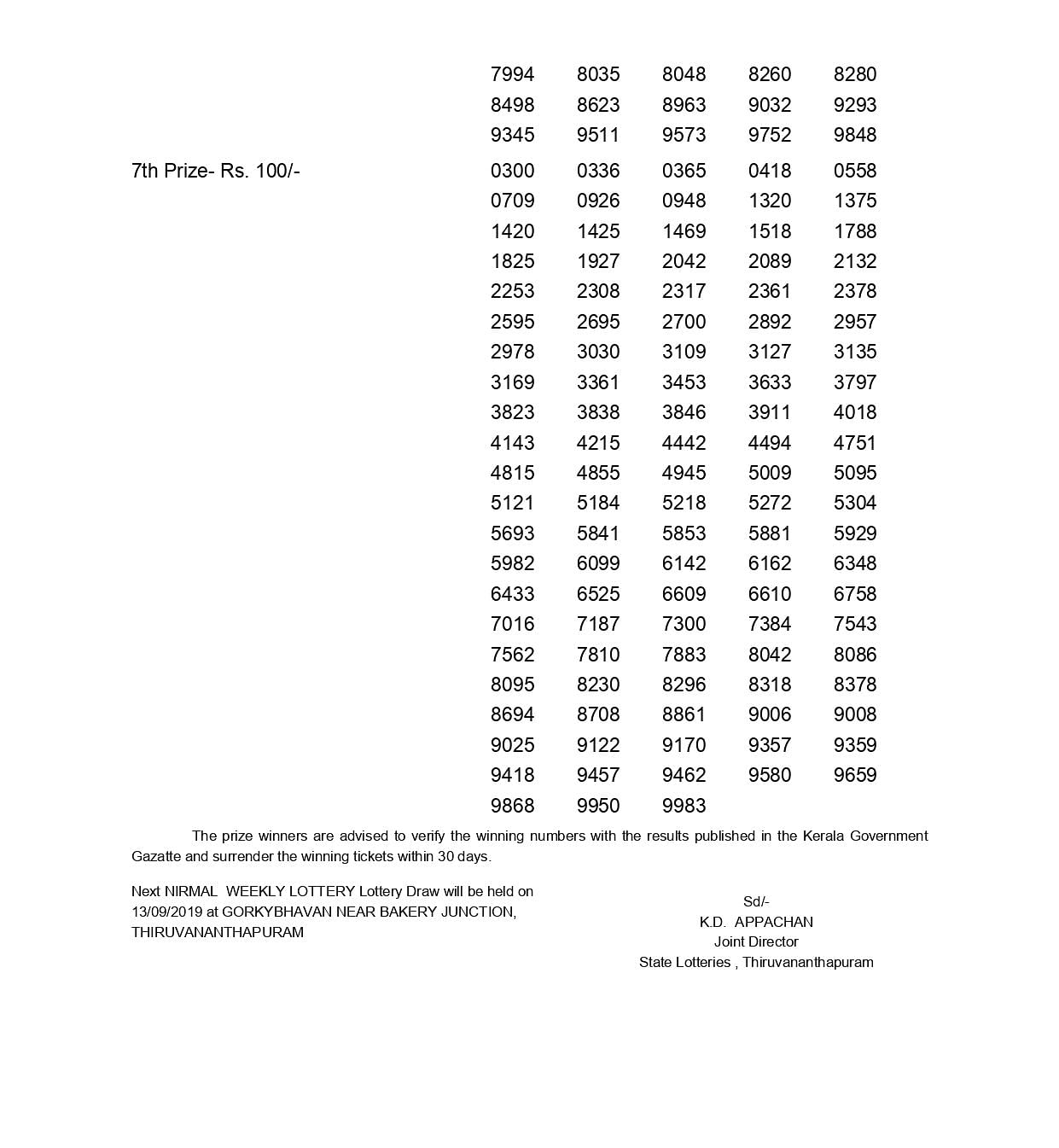 Kerala Lottery Result 2023: Win Win W 737 Monday Lucky Draw Result To Be  Declared