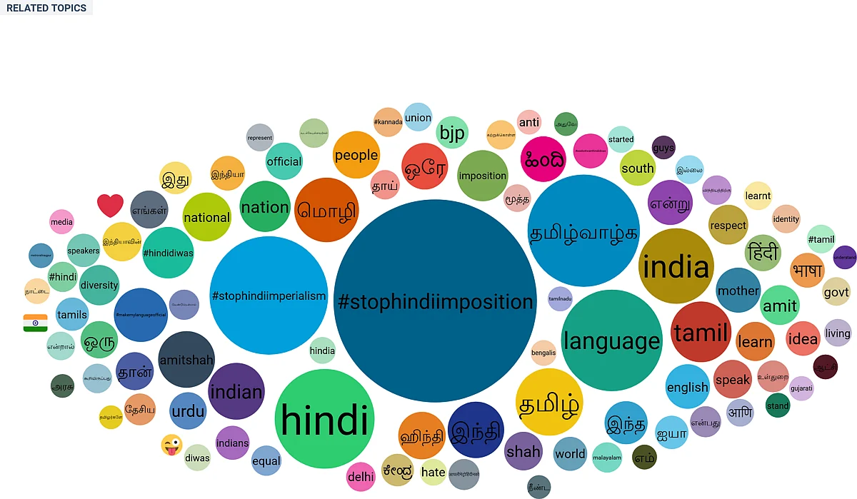 10 Graphics Reveal the Online Resistance to Hindi Imposition Row