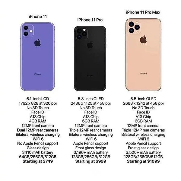 This could be the lineup at Apple’s event.