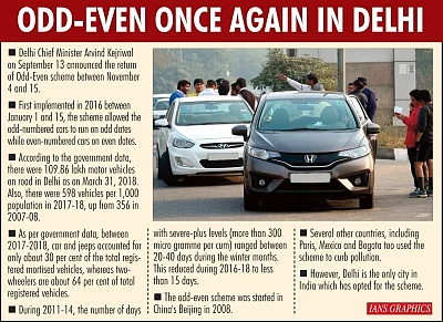 Odd-even once again in Delhi. (IANS Infographics)