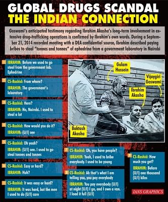 Global Drugs Scandal The Indian Connection. (IANS Infographics)