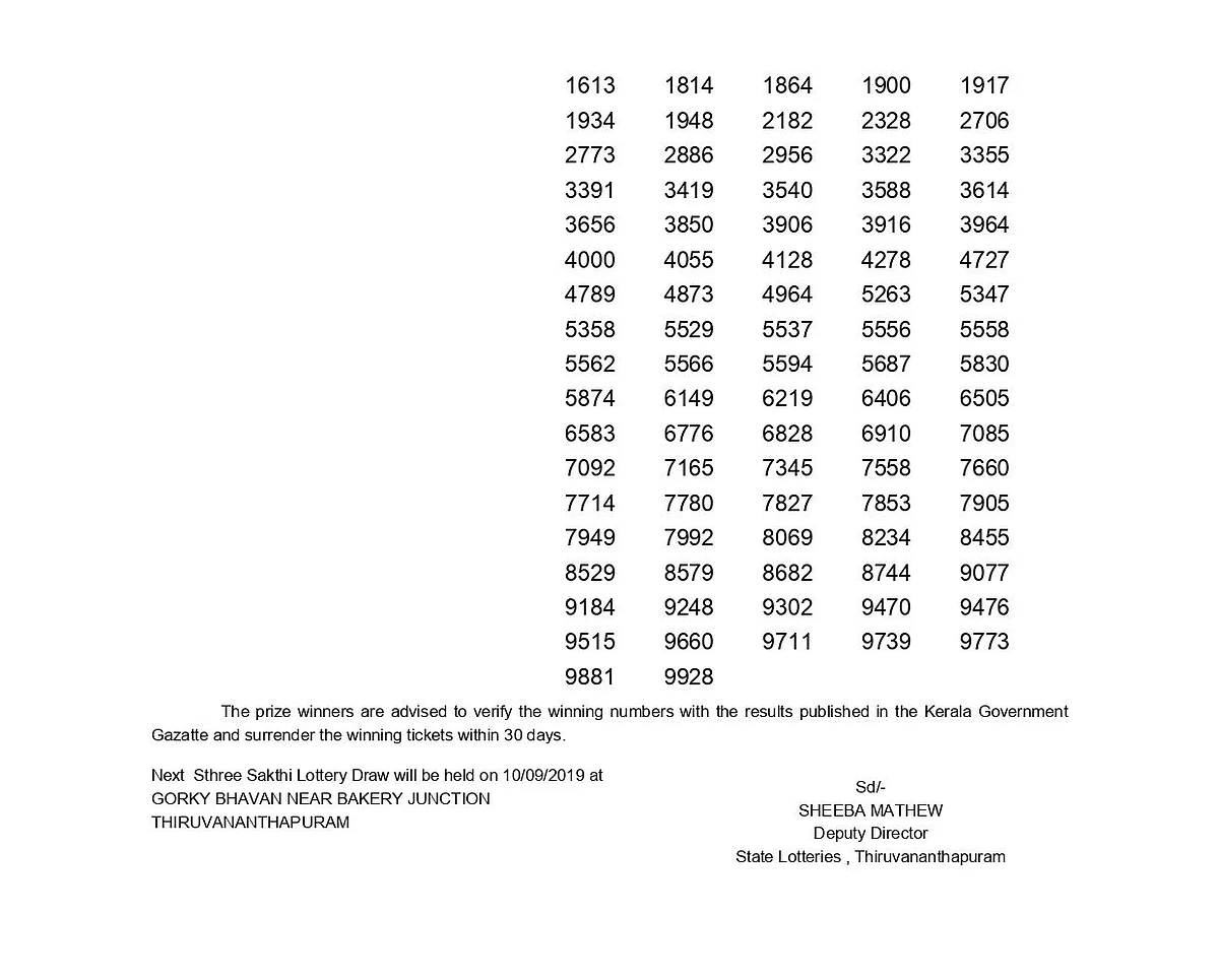 Remaining winners of the lottery.