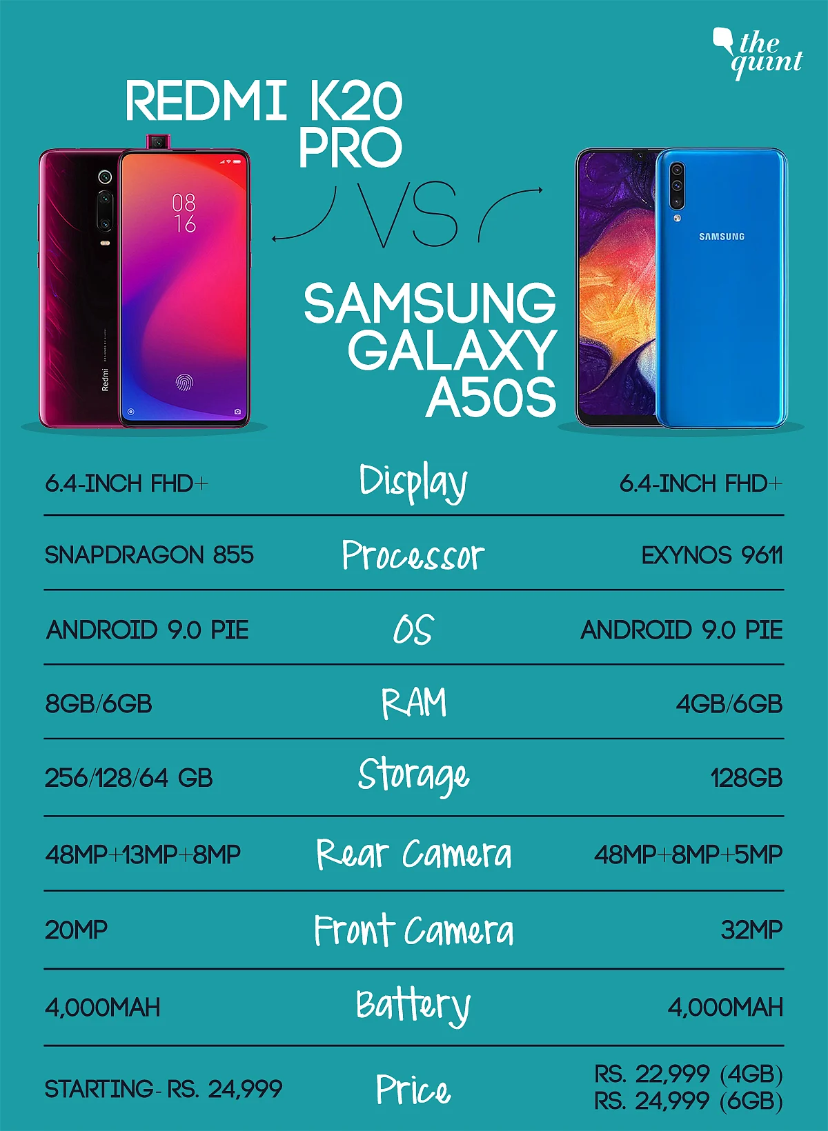 Samsung Galaxy A50s vs Redmi K20 Pro: Which One Should You Buy?