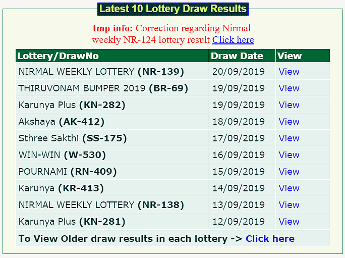 Kerala Lottery Draw Result
