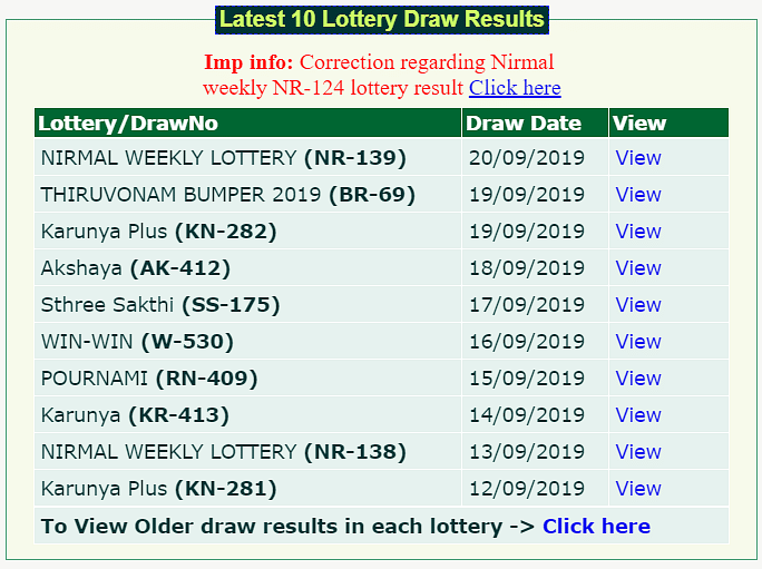 Today’s Kerala Lottery Name Is Karunya KR 414, Results will be out at 2:55 PM onward. Stay Tuned.
