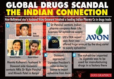 Global Drugs Scandal - The Indian Connection. (IANS Infographics)
