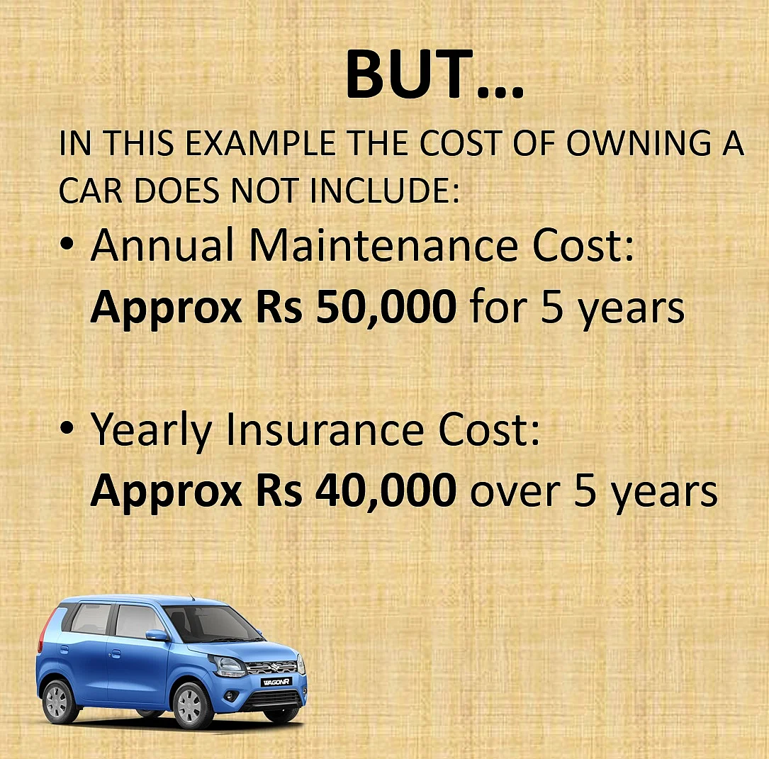 One has to factor in maintenance costs for a car.