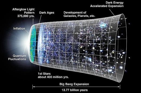 Universe’s expansion.