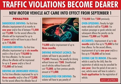 Traffic Violations Become Dearer. (IANS Inforgraphics)
