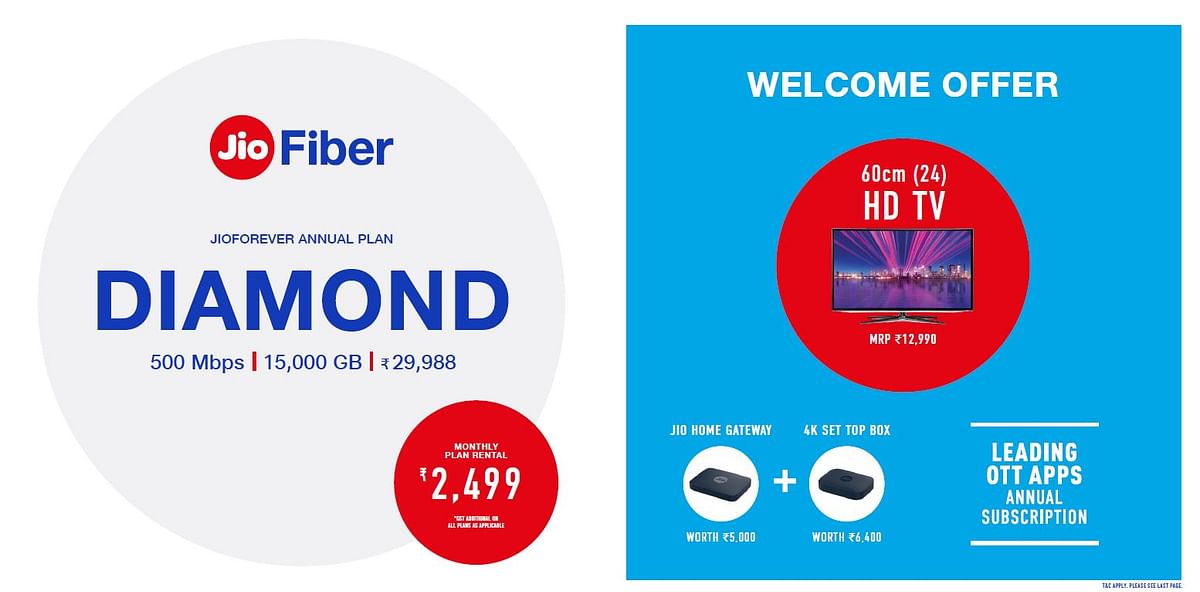 Reliance JioFiber’s broadband service has been priced between Rs 649 and Rs 8,500, and some plans also include a TV.