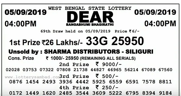 Winners of the lottery