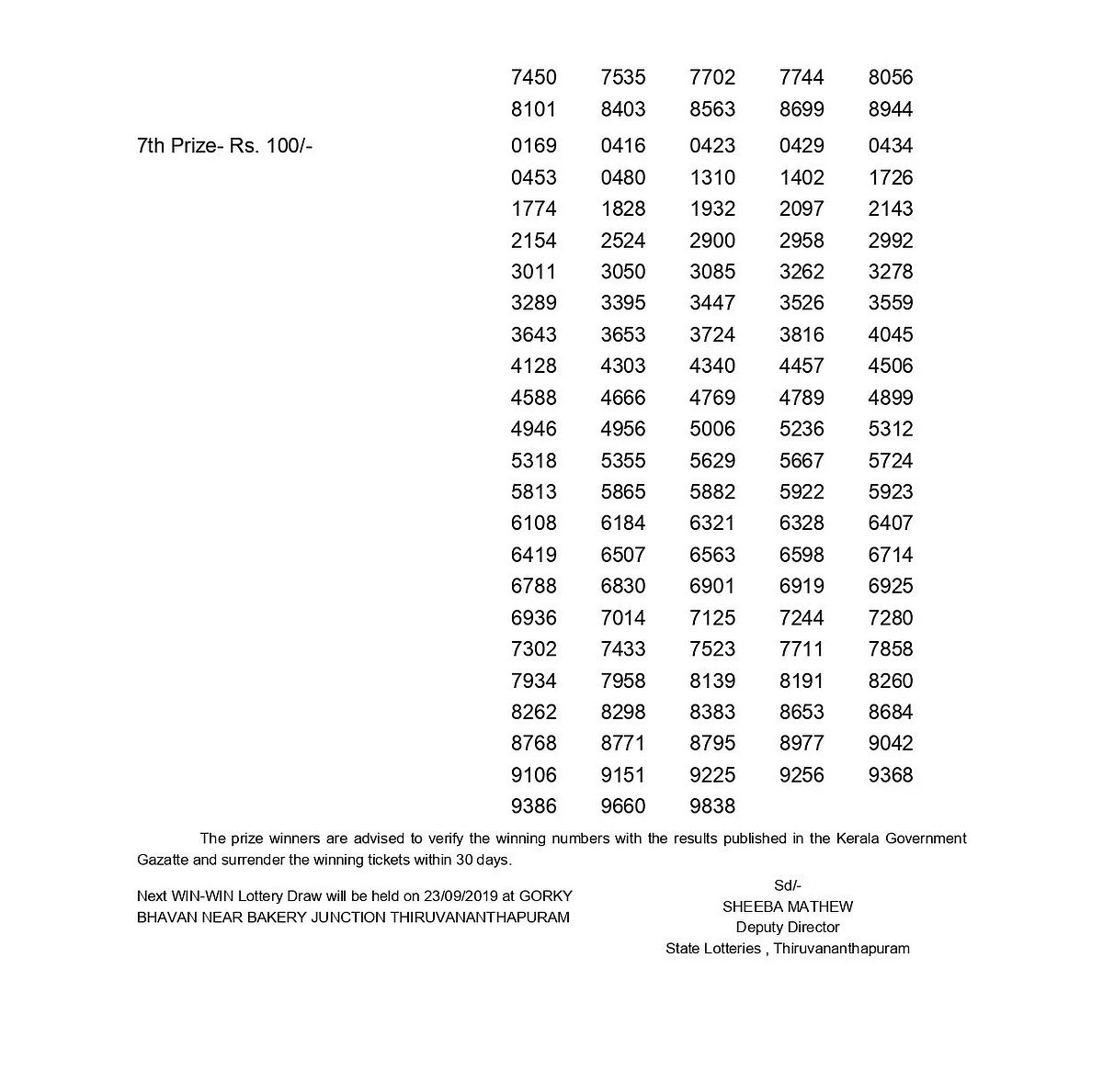 Remaining winners of the lottery